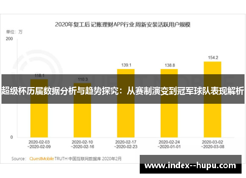 超级杯历届数据分析与趋势探究：从赛制演变到冠军球队表现解析