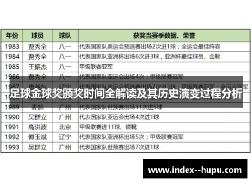 足球金球奖颁奖时间全解读及其历史演变过程分析