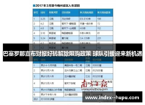 巴塞罗那宣布财报好转解除限购政策 球队引援迎来新机遇